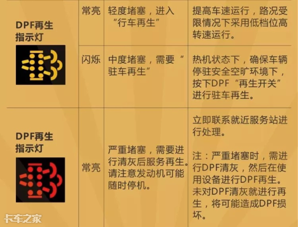 國六車型限速限扭問題頻發(fā)，可能不是質(zhì)量問題，而是你還不會(huì)用