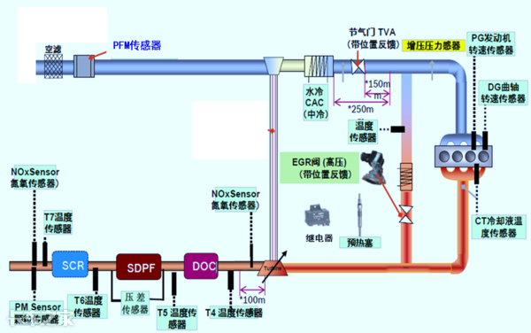 國六車型限速限扭問題頻發(fā)，可能不是質(zhì)量問題，而是你還不會(huì)用